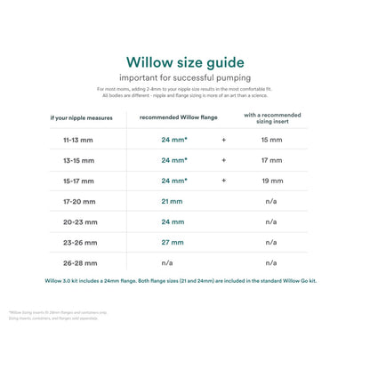 Willow Go Wearable Breast Pump Flange Set 21mm (2-Pack)