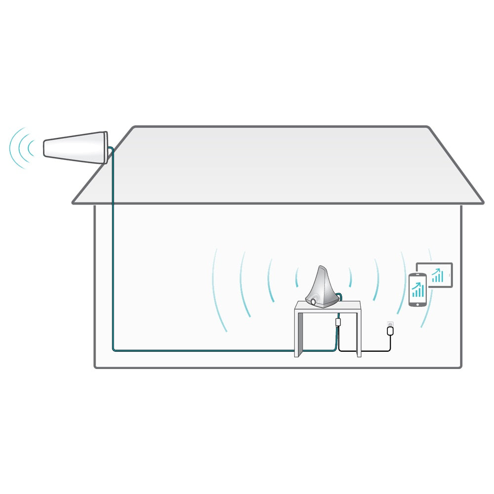 SureCall Flare 3.0 4G LTE/5G Cell Phone Signal Booster Kit