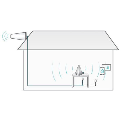 SureCall Flare 3.0 4G LTE/5G Cell Phone Signal Booster Kit