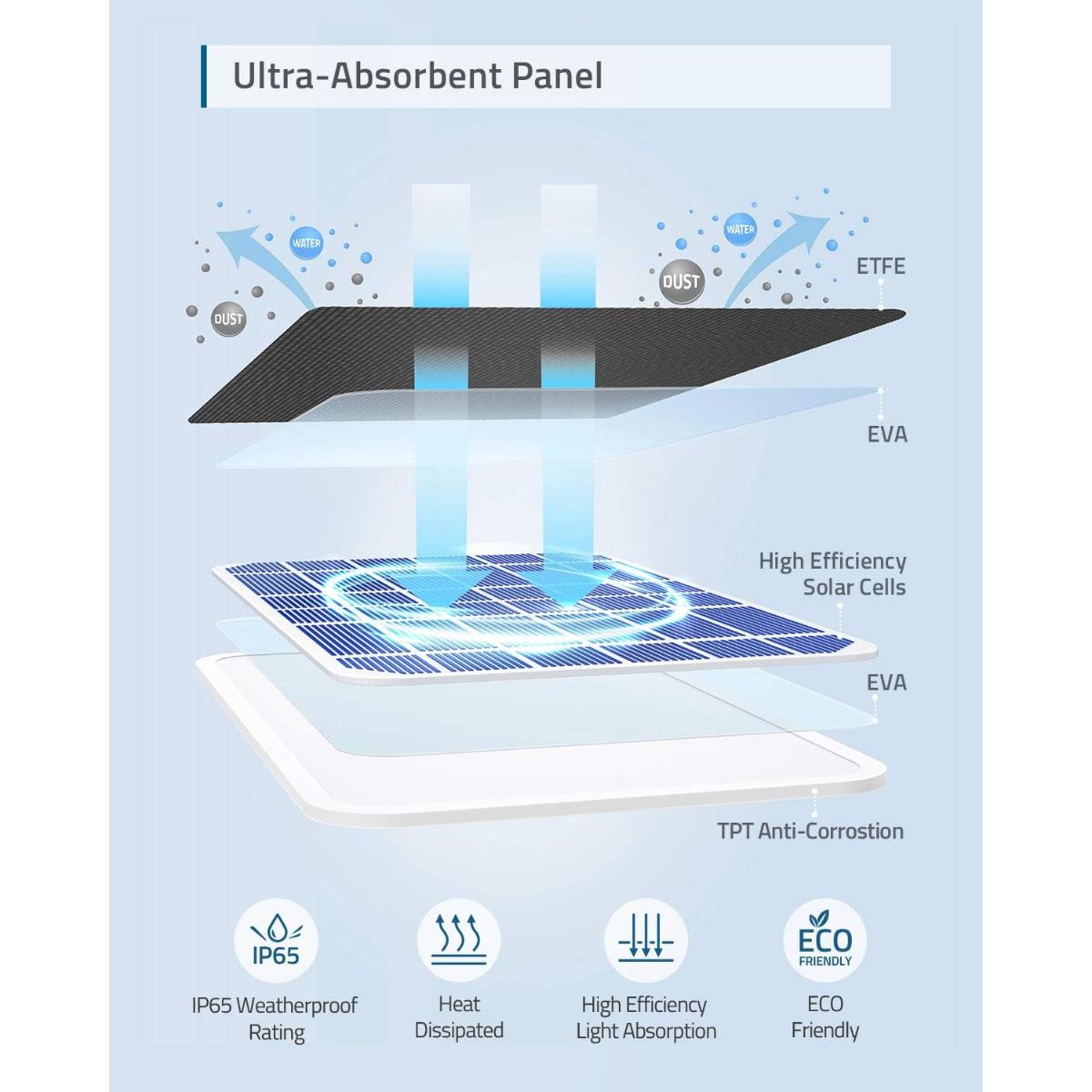 Eufy Security Solar Panel for Wireless Cameras - WHT - EF