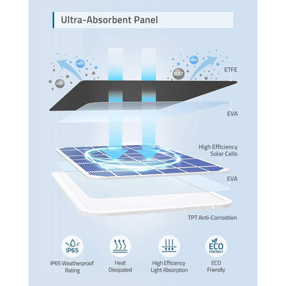 Eufy Security Solar Panel for Wireless Cameras - WHT - EF